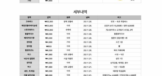 속초 여행 비용